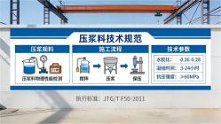 馆陶本地工厂讲解：说一遍公路压浆料和铁路压浆料的区别