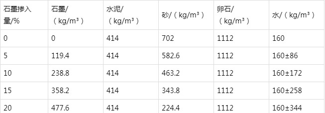 馆陶防静电水泥砂浆怎么做(附配比及施工方法)